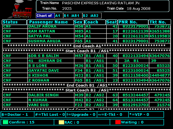 Chart Restriction System